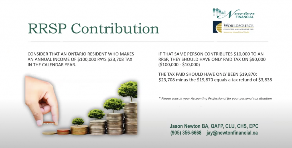 RRSP Contribution Info